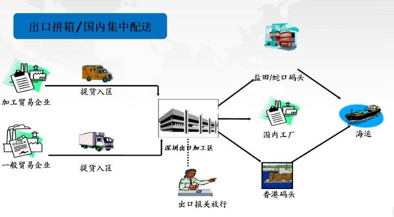 深圳供应链服务